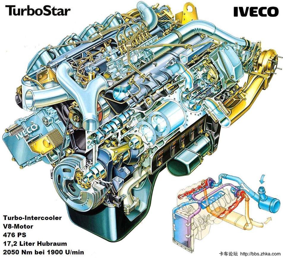 IVECO, TurboStar 190-48 T (1989-1993).jpg
